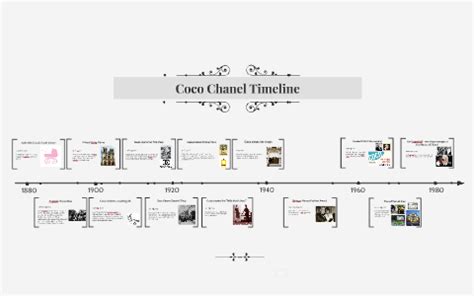 chanel history timeline.